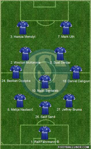 FC Schalke 04 Formation 2019