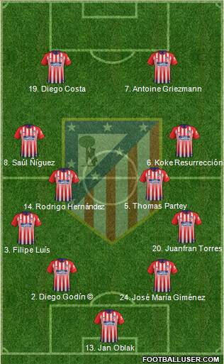 C. Atlético Madrid S.A.D. Formation 2019