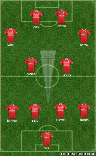 CD Universidad Católica Formation 2019