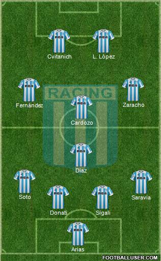 Racing Club Formation 2019