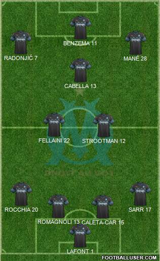 Olympique de Marseille Formation 2019