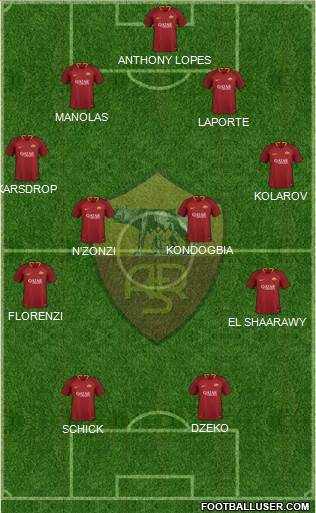 AS Roma Formation 2019