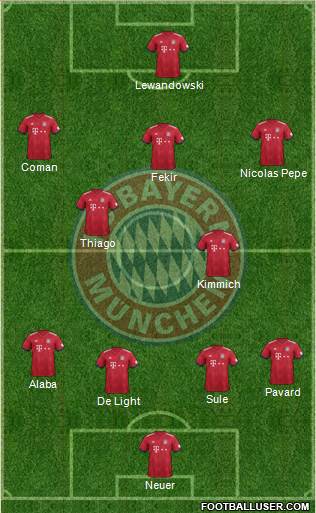 FC Bayern München Formation 2019