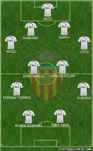 Valencia C.F., S.A.D. Formation 2019