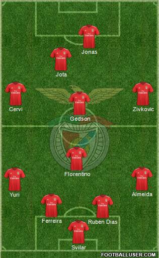 Sport Lisboa e Benfica - SAD Formation 2019