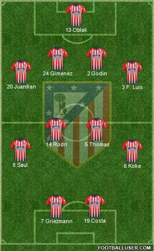 C. Atlético Madrid S.A.D. Formation 2019