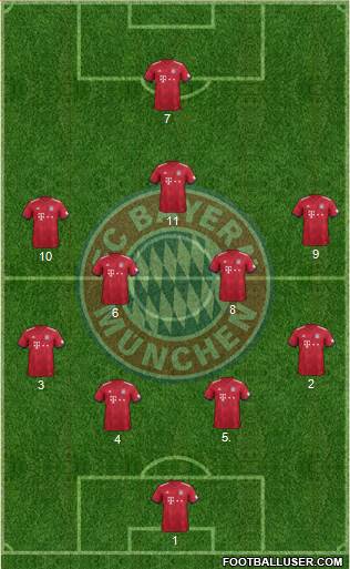 FC Bayern München Formation 2019