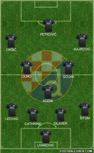 NK Dinamo Formation 2019