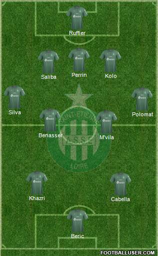 A.S. Saint-Etienne Formation 2019