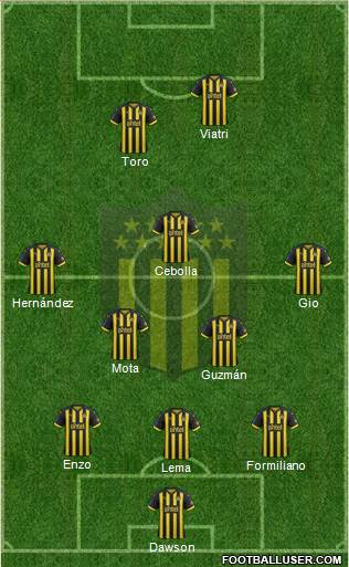 Club Atlético Peñarol Formation 2019