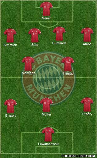 FC Bayern München Formation 2019