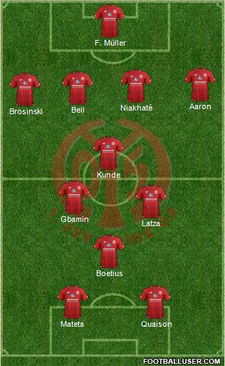 1.FSV Mainz 05 Formation 2019