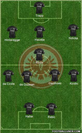 Eintracht Frankfurt Formation 2019