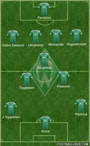 Werder Bremen Formation 2019