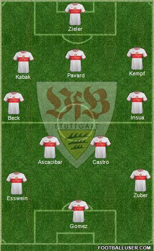 VfB Stuttgart Formation 2019