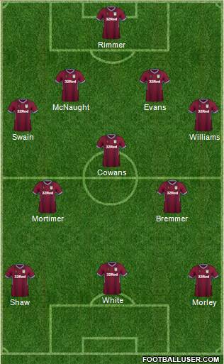 Aston Villa Formation 2019