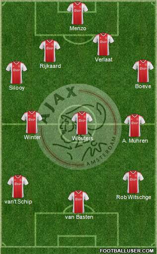 AFC Ajax Formation 2019