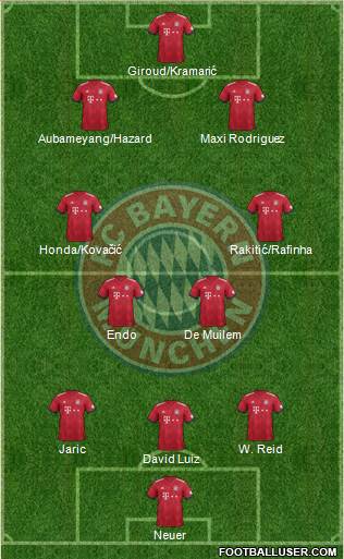 FC Bayern München Formation 2019