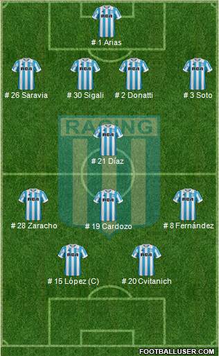 Racing Club Formation 2019