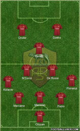 AS Roma Formation 2019