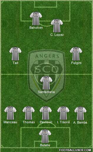 Angers SCO Formation 2019