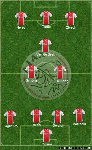 AFC Ajax Formation 2019