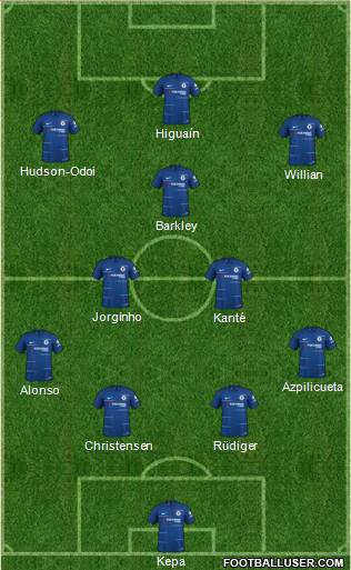 Chelsea Formation 2019