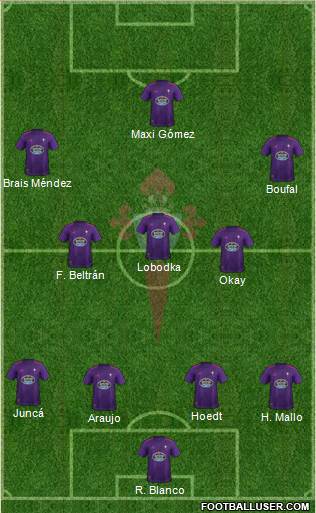 R.C. Celta S.A.D. Formation 2019