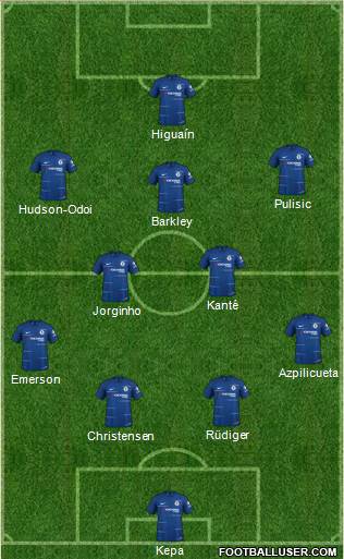 Chelsea Formation 2019