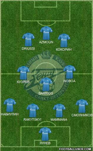 Zenit St. Petersburg Formation 2019