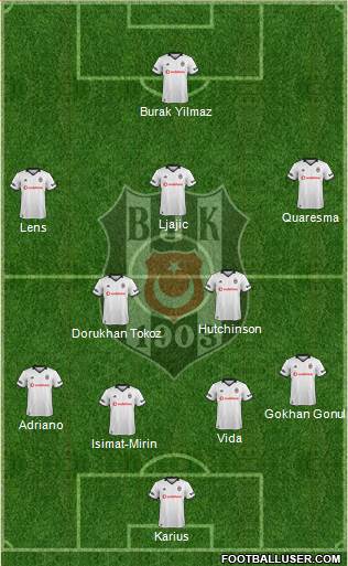 Besiktas JK Formation 2019