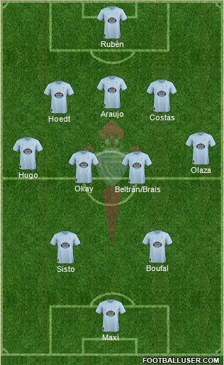 R.C. Celta S.A.D. Formation 2019