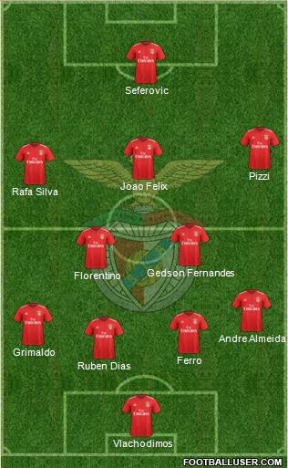 Sport Lisboa e Benfica - SAD Formation 2019