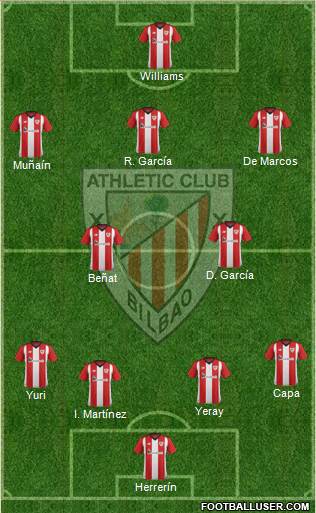 Athletic Club Formation 2019