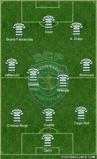 Sporting Clube de Portugal - SAD Formation 2019