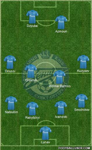 Zenit St. Petersburg Formation 2019