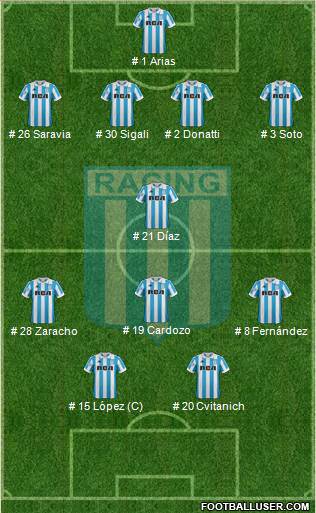 Racing Club Formation 2019