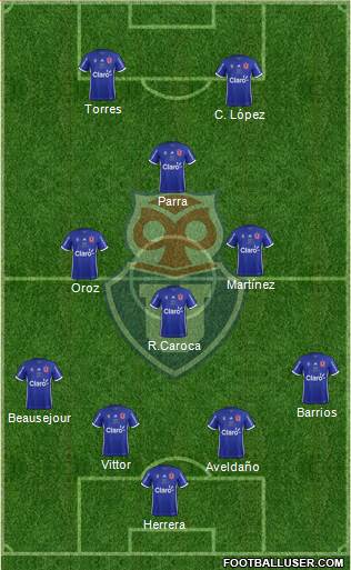 CF Universidad de Chile Formation 2019