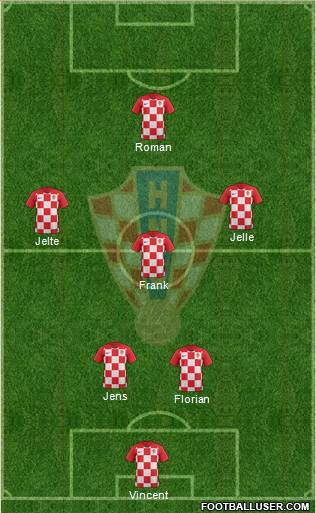 Croatia Formation 2019