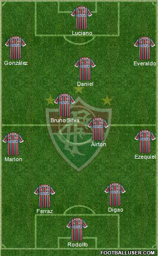 Fluminense FC Formation 2019