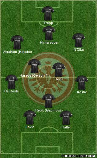 Eintracht Frankfurt Formation 2019