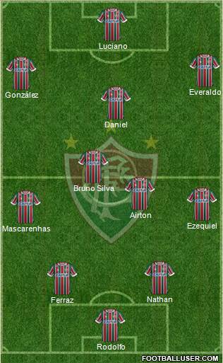 Fluminense FC Formation 2019