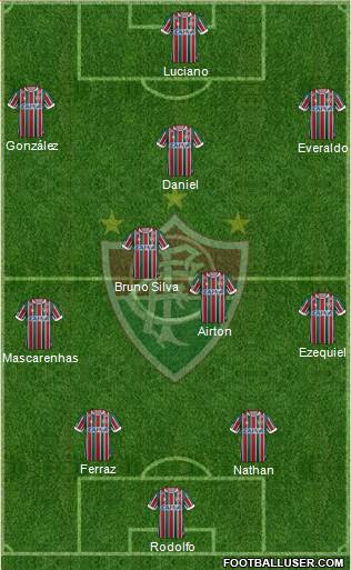 Fluminense FC Formation 2019