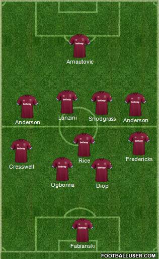 West Ham United Formation 2019