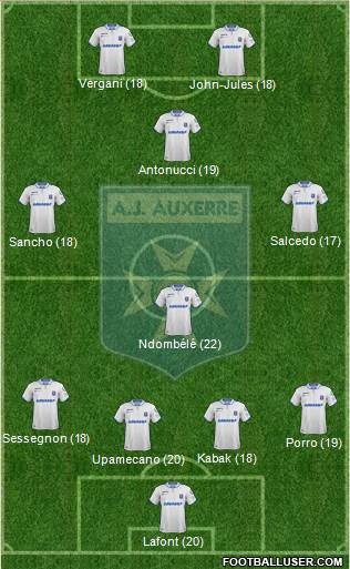 A.J. Auxerre Formation 2019