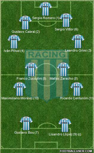 Racing Club Formation 2019