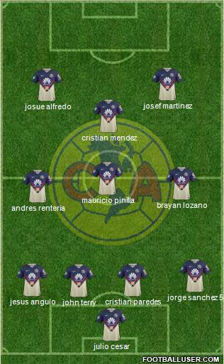 Club de Fútbol América Formation 2019