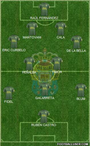 U.D. Las Palmas S.A.D. Formation 2019