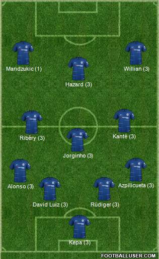 Chelsea Formation 2019