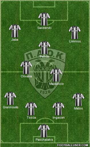 AS PAOK Salonika Formation 2019